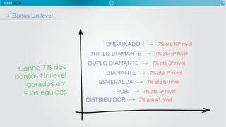17
Bônus Unilevel
7% até 5º nívelRUBI
7% até 4º nívelDISTRIBUIDOR
7% até 6º nívelESMERALDA
7% até 7º nívelDIAMANTE
7% até 8º nívelDUPLO DIAMANTE
7% até 9º nívelTRIPLO DIAMANTE
EMBAIXADOR 7% até 10º nível
Ganhe 7% dos
pontos Unilevel
gerados em
suas equipes
 