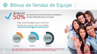 Bônus de Vendas de Equipe
17
Todos os MFs que aderiram o modelo novo se enquadram no pedido 2 com 30% de binário.
Para alcançar a porcentagem máxima de 50% é necessário fazer o upgrade.
dos pontos do primeiro pedido de produtos e
serviços efetuados pela sua equipe
Receba até
50%
Veja a porcentagem que você tem
direito de acordo com seu pedido
Pedido 1
50%
Pedido 2 Pedido 3
30%20%
 