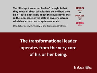 The blind spot in current leaders’ thought is that
they know all about what leaders do and how they
do it—but do not know about the source level, that
is, the inner place or the state of awareness from
which leaders and social systems operate.
Otto Scharmer, MIT, Theory U and Presencing Institute

The transformational leader
operates from the very core
of his or her being.

 