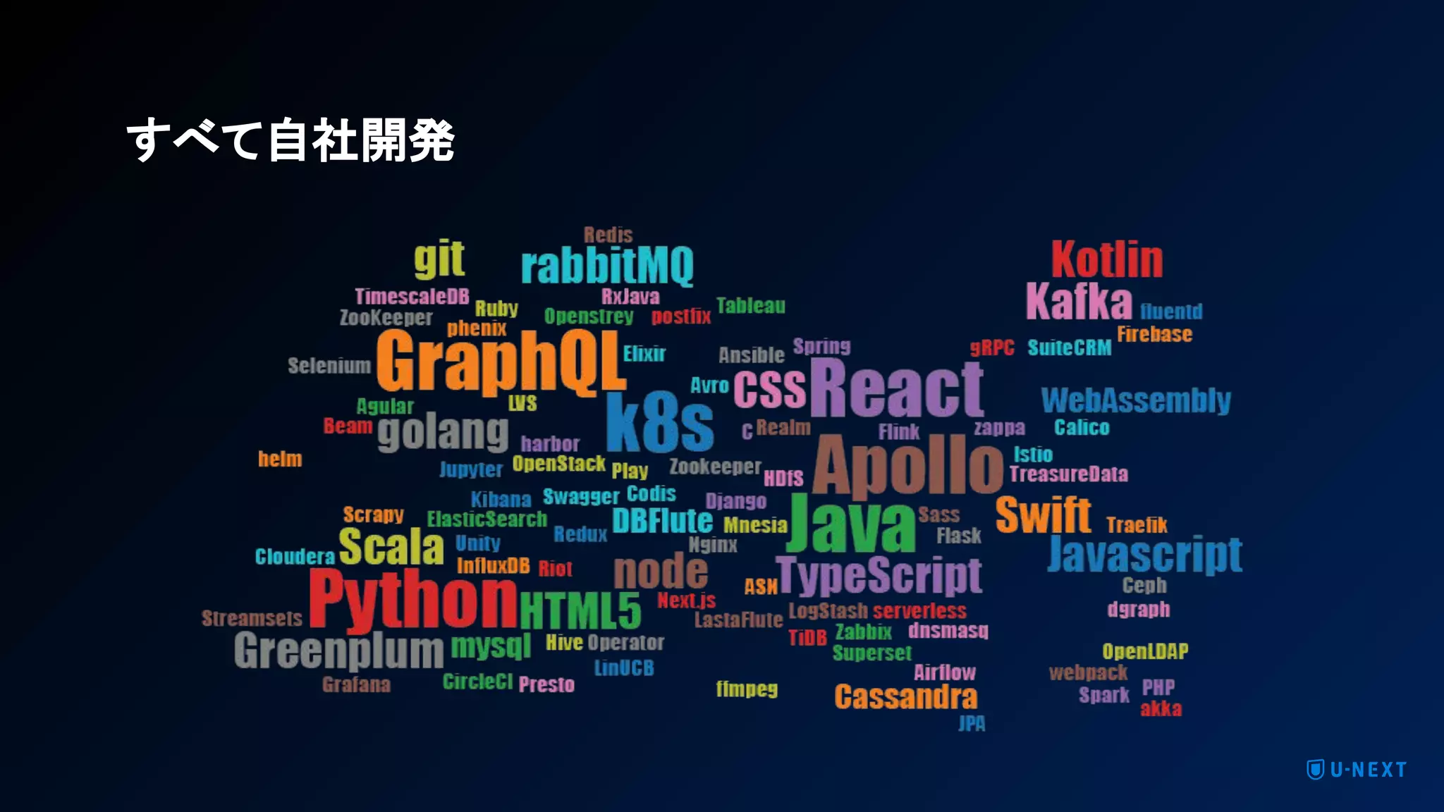 すべて自社開発
 