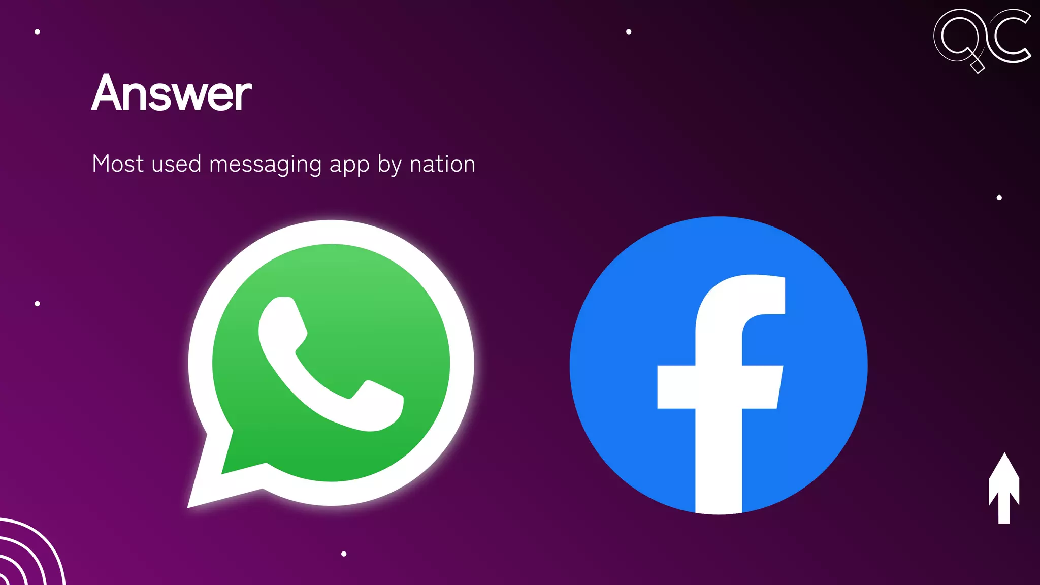 Answer
Most used messaging app by nation
 