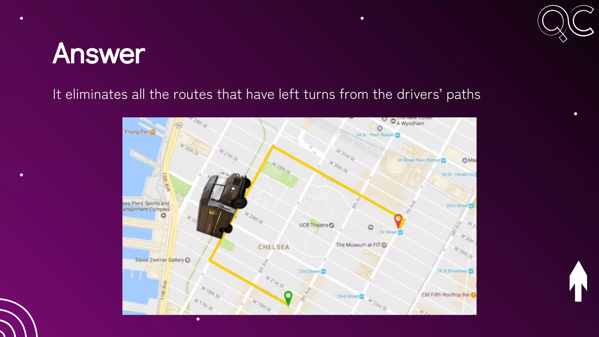 Answer
It eliminates all the routes that have left turns from the drivers’ paths
 