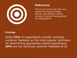 | iStrategy Conference | Digital Dimensions Study | 13 September 201116