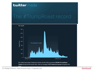 | iStrategy Conference | Digital Dimensions Study | 13 September 201117