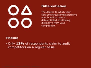 | iStrategy Conference | Digital Dimensions Study | 13 September 201122