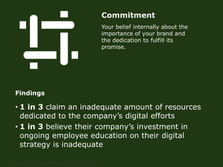 CommitmentYour belief internally about the importance of your brand and the dedication to fulfill its promise.7| iStrategy Conference | Digital Dimensions Study | 13 September 2011Findings1 in 3 claim an inadequate amount of resources dedicated to the company’s digital efforts