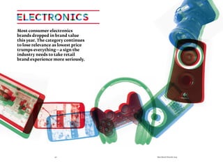 40 Best Retail Brands 2014
Most consumer electronics
brands dropped in brand value
this year. The category continues
to lose relevance as lowest price
trumps everything—a sign the
industry needs to take retail
brand experience more seriously.
 