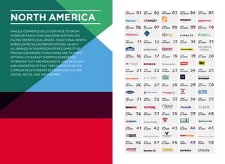 north AMERICA
While e-commerce sales continue to grow
10 percent each year and some sectors are
facing definite challenges, traditional North
American retailers remain strong. Nearly
all brands in this region offer competitive
pricing; convenient purchasing and payment
options; a pleasant shopping experience;
offerings that are meaningful and relevant;
and demonstrate that they understand the
complex relationships between analog and
digital, retail and the shopper.
-6%
$131,877M
+8%
$15,519M
+9%
$9,634M
+383%
$6,084M
+7%
$4,669M
+15%
$3,214M
-8%
$2,336M
+10%
$1,812M
+16%
$1,492M
NEW
$1,109M
+8%
$27,123M
0%
$13,543M
-12%
$8,957M
+3%
$5,825M
-11%
$4,610M
+15%
$3,118M
+22%
$2,123M
+2%
$1,795M
+7%
$1,421M
+6%
$1,082M
+12%
$25,696M
+20%
$13,162M
+13%
$8,286M
+5%
$5,440M
+173%
$4,166M
-5%
$3,111M
+4%
$2,035M
-3%
$1,760M
+8%
$1,294M
+27%
$1,066M
+27%
$23,620M
-21%
$11,588M
+8%
$7,711M
-11%
$4,931M
+5%
$3,920M
-13%
$3,087M
+19%
$2,028M
+7%
$1,528M
+17%
$1,183M
+15%
$983M
+12%
$17,779M
+2%
$10,157M
+2%
$6,249M
-41%
$4,793M
+6%
$3,860M
+16%
$2,444M
+3%
$1,868M
+14%
$1,496M
-5%
$1,122M
NEW
$932M
 
