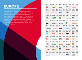 Europe
European retail brands now have the power
to be both in the pocket of customers (via mobile
devices) and create sensory engagements (via
the physical store experience). It is by leveraging
innovation, co-creation, and conversations that
leading retail brands in Europe will build and
defend their value in consumers’ minds and hearts
as they embark on, and enable, the digital retail
transition together.
NEW
$18,168M
-14%
$5,633M
+2%
$2,039M
+4%
$1,424M
NEW
$1,115M
NEW
$866M
+11%
$610M
+9%
$492M
NEW
$368M
NEW
$231M
NEW
$13,818M
+7%
$3,697M
+7%
$1,791M
NEW
$1,277M
-14%
$1,110M
+1%
$813M
+32%
$566M
-2%
$475M
NEW
$308M
+24%
$212M
NEW
$10,821M
+2%
$3,376M
+15%
$1,750M
NEW
$1,268M
+1%
$1,083M
NEW
$778M
+13%
$548M
-5%
$437M
+3%
$308M
NEW
$209M
0%
$10,299M
+1%
$2,940M
+5%
$1,668M
NEW
$1,221M
+4%
$1,027M
+59%
$661M
+13%
$518M
+36%
$427M
NEW
$272M
NEW
$204M
-16%
$9,042M
+20%
$2,143M
+2%
$1,543M
+12%
$1,192M
NEW
$907M
-8%
$622M
+1%
$508M
+3%
$417M
-12%
$267M
NEW
$202M
 