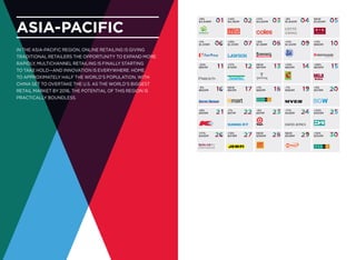 Asia-Pacific
In the Asia-Pacific region, online retailing is giving
traditional retailers the opportunity to expand more
rapidly, multichannel retailing is finally starting
to take hold—and innovation is everywhere. Home
to approximately half the world’s population, with
China set to overtake the U.S. as the world's biggest
retail market by 2016, the potential of this region is
practically boundless.
+8%
$4,948M
+1%
$1,519M
-32%
$801M
-3%
$620M
+8%
$555M
+17%
$402M
+14%
$4,160M
+13%
$1,313M
+17%
$755M
NEW
$613M
-7%
$511M
+13%
$378M
+11%
$4,061M
+6%
$1,169M
NEW
$670M
+1%
$601M
-5%
$511M
NEW
$350M
-8%
$1,840M
+11%
$1,041M
+15%
$653M
-7%
$584M
-17%
$426M
NEW
$348M
NEW
$1,834M
+11%
$963M
+28%
$630M
+3%
$579M
+22%
$403M
+10%
$334M
 