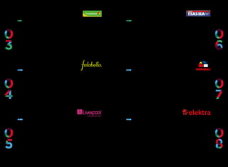 122 Best Retail Brands 2014
Sodimac
Chile
Home Improvement
$381M
NEW
Elektra
Mexico
Electronics
$366M
NEW
Sodimac provides construction,
hardware, and home products and
services. The leader in its category, it has
pioneered a comprehensive offer that
smaller hardware and specialty stores
are unable to match. Sodimac brought
in a revenue of USD $5.343 million in
2012 and operates more than 135 stores in
Chile, Argentina, Colombia, and Peru.
Providing customers with all the tools
and supplies they need in one place is
the key to the brand’s success. Sodimac
has implemented a successful market
segmentation strategy to meet the needs
of different audiences (homeowners,
builders, and businesses) through
various store formats and sub-brands.
Continuing its strong expansion strategy,
Sodimac purchased 50.1 percent of Brazil’s
Dicico chain and is making inroads into
new markets such as Uruguay and Brazil.
Elektra knows how to respond to the
needs of the base of the pyramid in Latin
America, a market that represents huge
growth opportunities because of its size.
A leading specialty retailer and financial
services company, Elektra focuses on
enhancing quality of life through its
product offerings and by making credit
accessible. Elektra is supported by Banco
Azteca, which has a presence in most
of Elektra stores, offering an additional
value to its customers. Last year,
Elektra acquired the video rental chain
Blockbuster Mexico, which will help the
brand expand its locations across the
country and reach untapped markets.
Elektra plans to replicate this successful
model in other parts of the world.
Casas Bahia
Brazil
Home Furnishings
$420M
+10%
The Brazilian furniture and appliances
retailer continues to strengthen its values
and clarify the role it plays in people’s
lives: making their dreams come true and
providing the best shopping experience.
In order to fulfill that promise, the brand
has invested approximately USD $700
million in advertising, which made
it the second largest advertiser in its
home market in 2013. The company also
invested in expanding its operations
in the north and northeast regions of
Brazil, with a plan to open 25 more stores
by the end of the year. The consistency
of its communication and the strength
of its business model prompted the
newspaper Folha de S. Paulo to grant Casas
Bahia a Top of Mind award in the home
appliances category.
Falabella
Chile
Department store
$547M
NEW
Liverpool
Mexico
Department store
$485M
NEW
Founded in 1889 by Salvatore Falabella,
the store that began as a tailor shop is
now one of the largest retailers in South
America. There are currently 89 stores
in four countries, with reported revenue
of USD $4.42 million, and an ambitious
expansion plan for the next five years. By
providing access to a world of affordable
design at a time when few brands had the
courage to set down roots in the region,
Falabella became a great ally of Latin
American women. Synonymous with
trust and expertise, in addition to the vast
array of brands, products, and services
(from banking to travel) it offers, it has
become the answer to many consumers
who are seeking to fulfill the needs of
everyday life.
Liverpool is the largest department
store chain in Mexico. The brand has
received high levels of investment,
mainly focusing on opening new
stores and remodeling old ones. It
has nearly 100 stores across Mexico,
catering to the middle class families
that represent the country’s social
and economic foundation. In-store, it
offers a complete shopping experience,
including (in some locations) luxurious
extras such as gourmet food. Liverpool
also demonstrates that it’s up-to-date
with fashion trends by hosting the
annual Fashion Fest event, replete with
celebrity spokespeople. The retailer has
also taken advantage of the credit card
market, which has helped it become the
third most important credit card issuer
in Mexico, and is bringing U.S. brand
Chico’s into the market via a partnership
this year.
Bodega Aurrera
Mexico
Grocery
$1,016M
+8%
Bodega Aurrera is a strong self-service
format owned by Wal-Mart in Mexico,
where the company’s net sales (also
encompassing Superama and Walmart
Supercenters) increased 3.1 percent last
year. The brand’s value proposition of
offering the lowest prices in the market is
embodied by its iconic character“Mamá
Lucha,” a Mexican wrestler/housewife
who fights for low prices in a series
of popular ad campaigns. The highly
relatable character generates empathy for
the brand along with high expectations,
which Bodega Aurrera shows it is capable
of meeting by offering guarantees
and promotions to reinforce its price
leadership and the brand’s credibility in
the country. By making a vast variety of
products available at affordable prices,
Bodega Aurrera has become an ally of low-
income Mexican families.
 