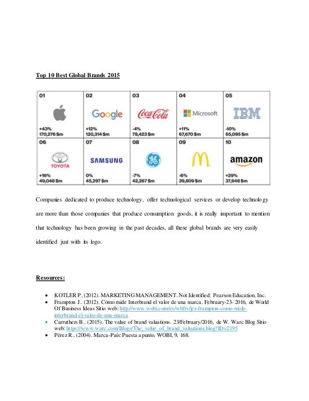 Interbrand thinking picture