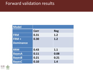 The  application of several genomic models  for the  analysis  of small holder  dairy cattle data