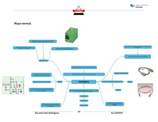 Interbus | PDF