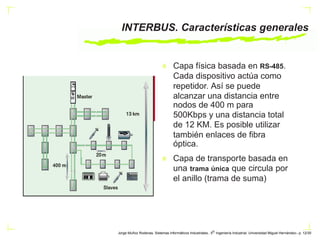 Interbus | PDF
