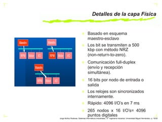 Interbus | PDF
