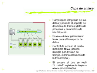 Interbus | PDF