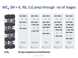 MC8 (M = K, Rb, Cs) prep through no of stages
Dr. Julekha Shaikh
 