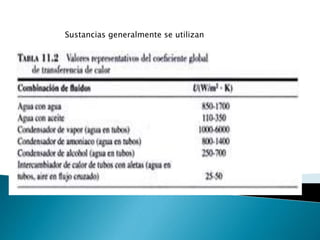 Sustancias generalmente se utilizan
 