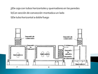 Intercambiador de calor