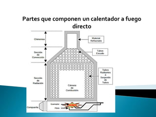 Intercambiador de calor