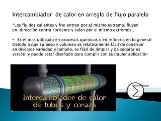 Intercambiador de calor en arreglo de flujo paralelo
*Los fluidos calientes y frio entran por el mismo extremo, fluyen
en dirección contra corriente y salen por el mismo extremos .
• Es el mas utilizado en procesos químicos y en refinería en lo general
Debido a que su peso y volumen es relativamente fácil de construir
en diversos variedad y tamaño, es fácil de limpiar y de separar es
versátil y puede estar diseñado para cumplir con cualquier aplicación
 