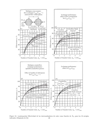 Figure 13: (continuación) Efectividad de los intercambiadores de calor como función de Ntu para los 10 arreglos
indicados (Adaptado de [5]) 29
 