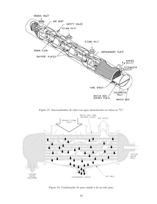 Figure 17: Intercambiador de calor con agua alimentación en tubos en "U".
Figure 18: Condensador de paso simple o de un solo paso.
33
 