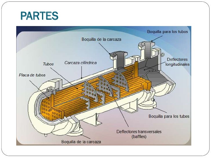 Intercambiadores de calor