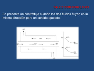 Se presenta un contraflujo cuando los dos fluidos fluyen en la
misma dirección pero en sentido opuesto.
 