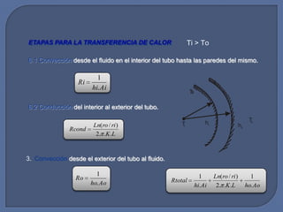 ETAPAS PARA LA TRANSFERENCIA DE CALOR                          Ti > To

6.1 Convección desde el fluido en el interior del tubo hasta las paredes del mismo.

                          1
                   Ri
                        hi. Ai
                                                               Ts

6.2 Conducción del interior al exterior del tubo.

                                                                         hi                        To
                         Ln(ro / ri )                     Ti                                 ho
               Rcond
                          2. .K .L



3. Convección desde el exterior del tubo al fluido.

                          1                                           1       Ln(ro / ri )          1
                  Ro                                  Rtotal
                        ho. Ao                                      hi. Ai     2. .K .L           ho. Ao
 