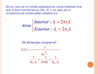 EN EL CASO DE UN INTERCAMBIADOR DE CALOR FORMADO POR
DOS TUBOS CONCÉNTRICOS, FIG. Nº 1, EL ÁREA DE LA
SUPERFICIE DE INTERCAMBIO TÉRMICO ES:
.
1
1
1
, :
1
2
e
i
i i Fe e
UA
r
n
r
h
De forma que en g
c A kL
eneral
h A

 
:
:
2
2
i i
e e
A rLInterior
Area
Exter or Ai L





 