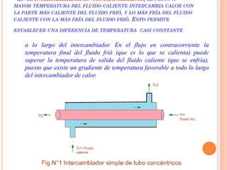 •EN EL INTERCAMBIADOR EN CONTRACORRIENTE, EL FLUJO A
MAYOR TEMPERATURA DEL FLUIDO CALIENTE INTERCAMBIA CALOR CON
LA PARTE MÁS CALIENTE DEL FLUIDO FRIÓ, Y LO MÁS FRÍA DEL FLUIDO
CALIENTE CON LA MÁS FRÍA DEL FLUIDO FRIÓ. ESTO PERMITE
ESTABLECER UNA DIFERENCIA DE TEMPERATURA CASI CONSTANTE
a lo largo del intercambiador. En el flujo en contracorriente la
temperatura final del fluido frió (que es lo que se calienta) puede
superar la temperatura de salida del fluido caliente (que se enfría),
puesto que existe un gradiente de temperatura favorable a todo lo largo
del intercambiador de calor.
 