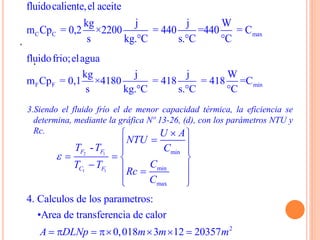 .
.
C C max
fluidocaliente,el aceite
kg j j W
m Cp = 0,2 ×2200 = 440 =440 = C
s kg.°C s.°C °C
F F min
fluidofrio;elagua
kg j j W
m Cp = 0,1 ×4180 = 418 = 418 =C
s kg.°C s.°C °C
3.Siendo el fluido frío el de menor capacidad térmica, la eficiencia se
determina, mediante la gráfica Nº 13-26, (d), con los parámetros NTU y
Rc.
2 1
1 1
min
min
max
-F F
C F
U A
NTU
T T C
CT T
Rc
C

 
 
 
   
  
  
2
4. Calculos de los parametros:
•Area de transferencia de calor
0,018 3 12 20357A DLNp m m m      
 