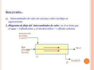 SOLUCIÓN.-
a). Intercambiador de calor de carcasa y tubo con flujo en
equicorriente
1.-Diagrama de flujo del intercambiador de calor; en el se tiene que
el agua = f (fluido frío), y el alcohol etílico = c (fluido caliente)
 