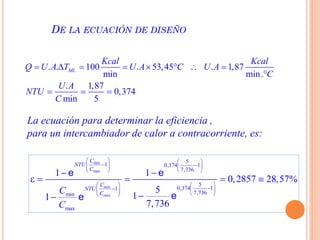 . . 100 . 53,45 . 1,87
min min.
. 1,87
0,374
min 5
ML
Kcal Kcal
Q U A T U A C U A
C
U A
NTU
C
       

  
DE LA ECUACIÓN DE DISEÑO
La ecuación para determinar la eficiencia ,
para un intercambiador de calor a contracorriente, es:
min
max
max
5
1 0,374 1
7,736
5
0,374 11
7,736min
max
1 1
0,2857 28,57%
5
11
7,736
min
C
NTU
C
C
NTU
CC
C
   
     
   
   
       
 
    

e e
ee
 