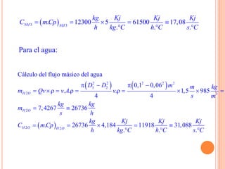  3 3
. 12300 5 61500 17,08
. . .
NH NH
kg Kj Kj Kj
C mCp
h kg C h C s C
    
  
Para el agua:
   
 
2 2 2 2 2
3 2
2 3
2
2 2
Cálculo del flujo másico del agua
0,1 0,06
. . . 1,5 985
4 4
7,4267 26736
. 26736 4,184 11918 31,088
. . .
H O
H O
H O H O
D D m m kg
m Qv v A v
s m
kg kg
m
s h
kg Kj Kj Kj
C mCp
h kg C h C s C
   
         
 
    
  
 