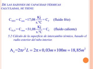 2
NH3 min F
H O max C
Kj
C = C =17,08 = C (fluido frío)
s.°C
Kj
C = C =31,08 = C (fluido caliente)
s.°C
DE LAS RAZONES DE CAPACIDAD TÉRMICAS
CALCULADAS, SE TIENE:
5.2 Cálculo de la superficie de intercambio térmico, basado el
radio exterior del tubo interior.
2 2
2A =2 2 0,03 100 18,85r L m m m    
 