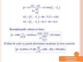  
 
 
1 1
1 2
2 1
2 1
2
1
2
1
min
80 71,17 9,83
52,5 20 32,5
C F
C F
C F
T T
Q UA C T T
T
Ln
T
T T T
T T T
  
   


     
     
Reemplazando valores se tiene :
9,83 32,5
2400 18,85 2 857,66
9,832.
32,5
w
Q m Kw
m K
Ln

   
El flujo de calor se puede determinar mediante la otra ecuación
 0,8361 17,08 80 20 856,8
.
Kj
Q Kw
s C
    

CRISTIAN
ALBERTO
 