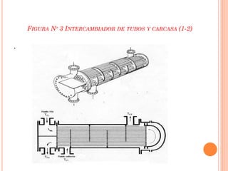 FIGURA Nº 3 INTERCAMBIADOR DE TUBOS Y CARCASA (1-2)
.
 