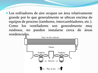  Los enfriadores de aire ocupan un área relativamente 
grande por lo que generalmente se ubican encima de 
equipos de proceso (tambores, intercambiadores, etc.). 
Como los ventiladores son generalmente muy 
ruidosos, no pueden instalarse cerca de áreas 
residenciales. 
 