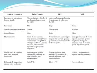 Intercambiadores de calor 