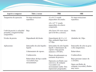 Intercambiadores de calor 