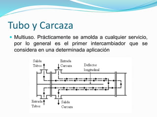 Tubo y Carcaza 
 Multiuso. Prácticamente se amolda a cualquier servicio, 
por lo general es el primer intercambiador que se 
considera en una determinada aplicación 
 