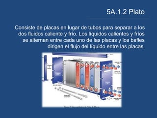 5A.1.2 Plato
Consiste de placas en lugar de tubos para separar a los
dos fluidos caliente y frío. Los líquidos calientes y fríos
se alternan entre cada uno de las placas y los bafles
dirigen el flujo del líquido entre las placas.
 