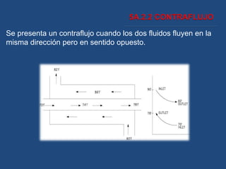 Se presenta un contraflujo cuando los dos fluidos fluyen en la
misma dirección pero en sentido opuesto.
 