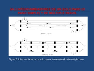 Figura 6: Intercambiador de un solo paso e intercambiador de múltiple paso.
 