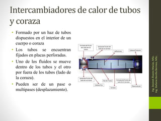 Intercambiadores de calor de tubos
y coraza
• Formado por un haz de tubos
dispuestos en el interior de un
cuerpo o coraza
• Los tubos se encuentran
fijados en placas perforadas.
• Uno de los fluidos se mueve
dentro de los tubos y el otro
por fuera de los tubos (lado de
la coraza).
• Pueden ser de un pase o
multipases (desplazamiento).
Ing.
Desireé
Álvarez
Macías,
MSc.
Ing.
Stefanie
Bonilla
Bermeo,
MSc.
 