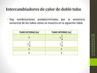 Intercambiadoresde calorde doble tubo
• Hay combinaciones predeterminadas por la existencia
comercial de los tubos como se muestra en la siguiente tabla:
Ing.
Desireé
Álvarez
Macías,
MSc.
Ing.
Stefanie
Bonilla
Bermeo,
MSc.
TUBO EXTERNO [in] TUBO INTERNO [in]
2 1
1
4
2
1
2
1
1
4
3 2
4 3
 