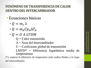 FENÓMENODETRANSFERENCIADECALOR
DENTRODELINTERCAMBIADOR
• Ecuaciones básicas
• 𝑄 = 𝑚𝑐 λ
• 𝑄 = 𝑚𝐴𝐶𝑝𝐴∆𝑇𝐴
• 𝑄 = 𝑈 𝐴 𝐿𝑇𝐷𝑀
Q = Calor transmitido
A = Área del Intercambiador
U = Coeficiente global de transmisión
LMTD* = Diferencia logarítmica media de
temperaturas
(*): expresa la diferencia de temperatura entre ambos fluidos a lo largo
del intercambiador.
Ing.
Desireé
Álvarez
Macías,
MSc.
Ing.
Stefanie
Bonilla
Bermeo,
MSc.
 